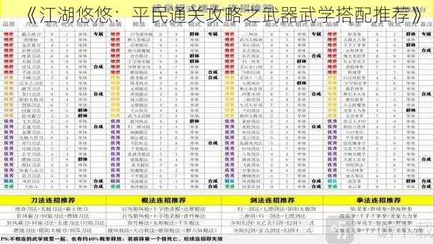 《江湖悠悠：平民通关攻略之武器武学搭配推荐》