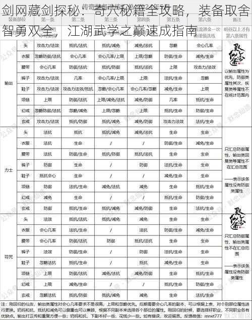 剑网藏剑探秘：奇穴秘籍全攻略，装备取舍智勇双全，江湖武学之巅速成指南