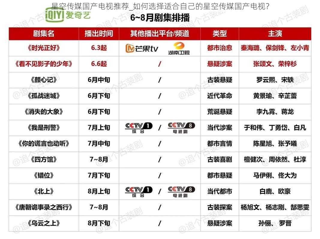 星空传媒国产电视推荐_如何选择适合自己的星空传媒国产电视？