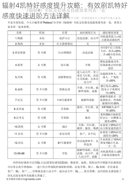 辐射4凯特好感度提升攻略：有效刷凯特好感度快速进阶方法详解