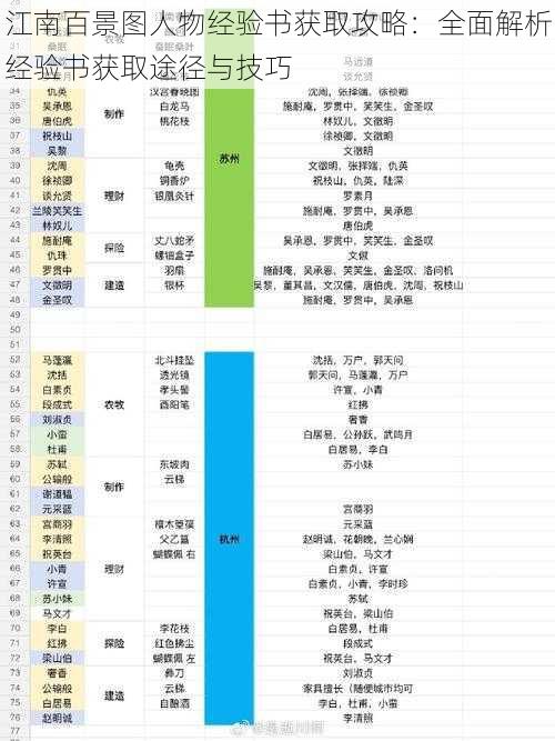 江南百景图人物经验书获取攻略：全面解析经验书获取途径与技巧