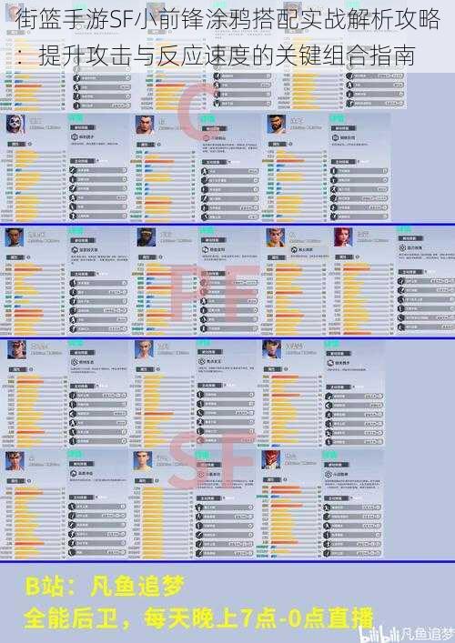 街篮手游SF小前锋涂鸦搭配实战解析攻略：提升攻击与反应速度的关键组合指南