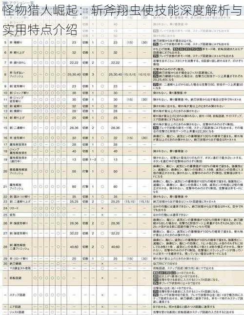 怪物猎人崛起：斩斧翔虫使技能深度解析与实用特点介绍