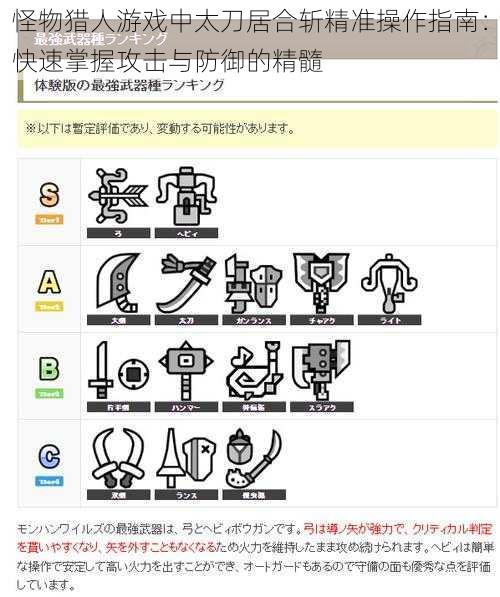 怪物猎人游戏中太刀居合斩精准操作指南：快速掌握攻击与防御的精髓