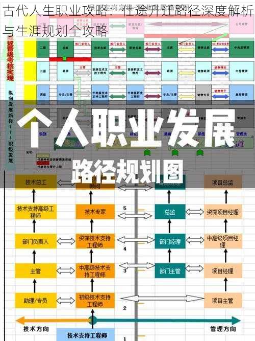 古代人生职业攻略：仕途升迁路径深度解析与生涯规划全攻略