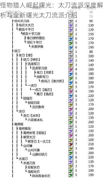 怪物猎人崛起曙光：太刀流派深度解析与全新曙光太刀流派介绍