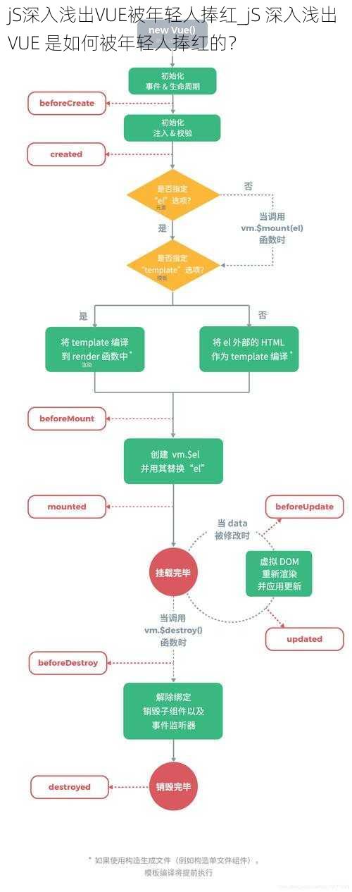 jS深入浅出VUE被年轻人捧红_jS 深入浅出 VUE 是如何被年轻人捧红的？