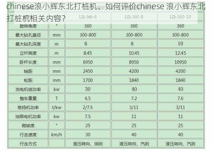 chinese浪小辉东北打桩机、如何评价chinese 浪小辉东北打桩机相关内容？