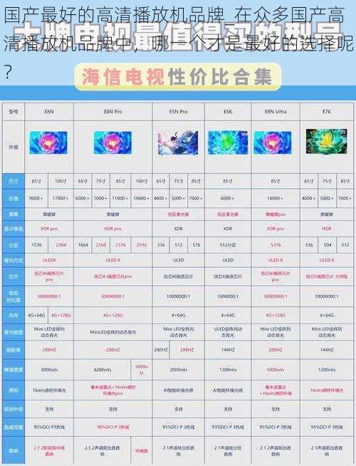 国产最好的高清播放机品牌_在众多国产高清播放机品牌中，哪一个才是最好的选择呢？