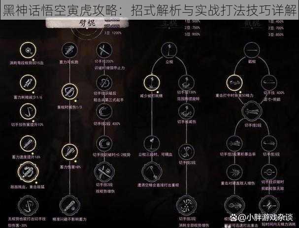 黑神话悟空寅虎攻略：招式解析与实战打法技巧详解