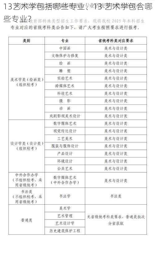 13艺术学包括哪些专业、13 艺术学包含哪些专业？