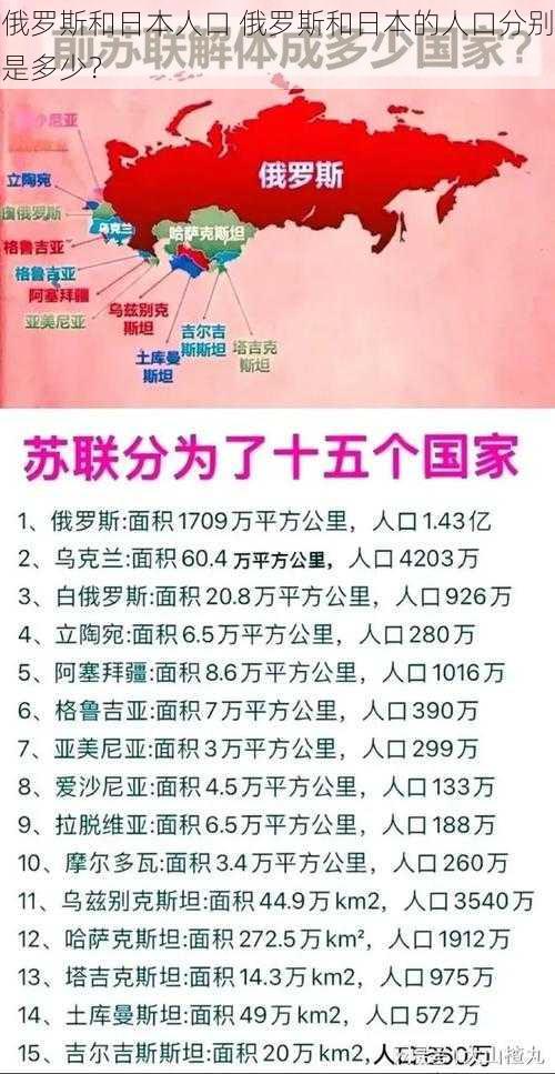 俄罗斯和日本人口 俄罗斯和日本的人口分别是多少？