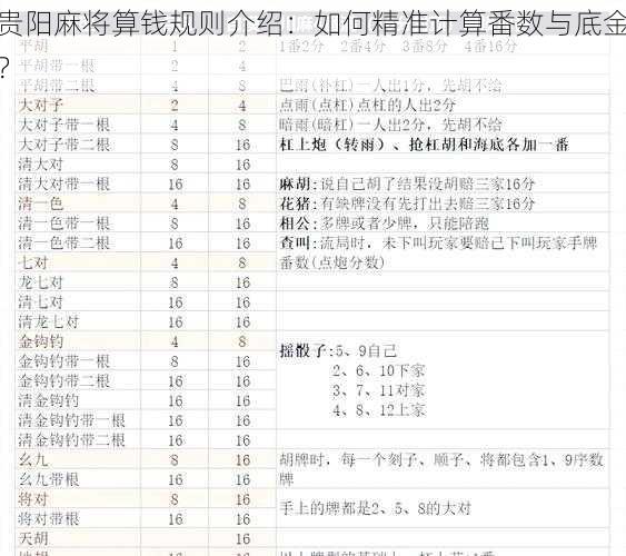 贵阳麻将算钱规则介绍：如何精准计算番数与底金？