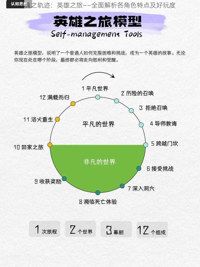 魂之轨迹：英雄之旅——全面解析各角色特点及好玩度