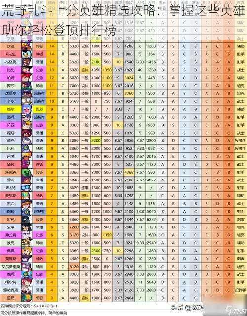 荒野乱斗上分英雄精选攻略：掌握这些英雄助你轻松登顶排行榜