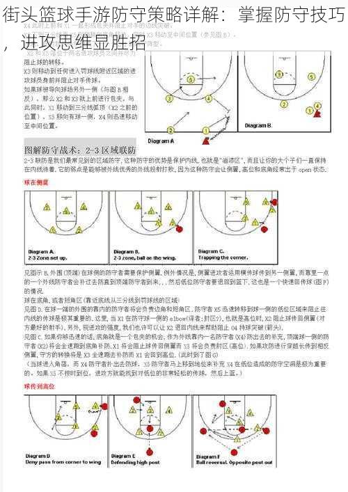 街头篮球手游防守策略详解：掌握防守技巧，进攻思维显胜招