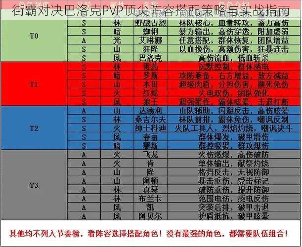 街霸对决巴洛克PVP顶尖阵容搭配策略与实战指南