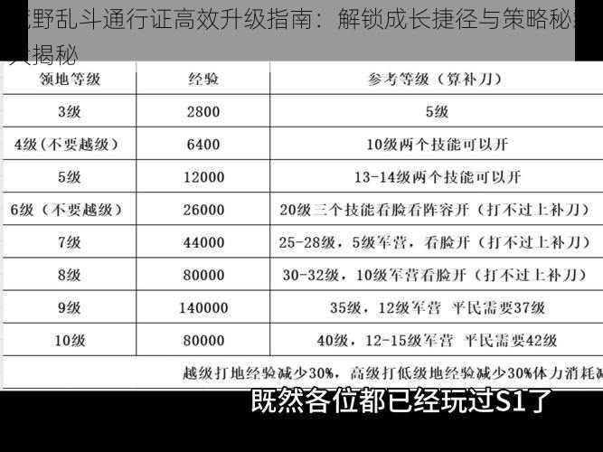 荒野乱斗通行证高效升级指南：解锁成长捷径与策略秘籍大揭秘