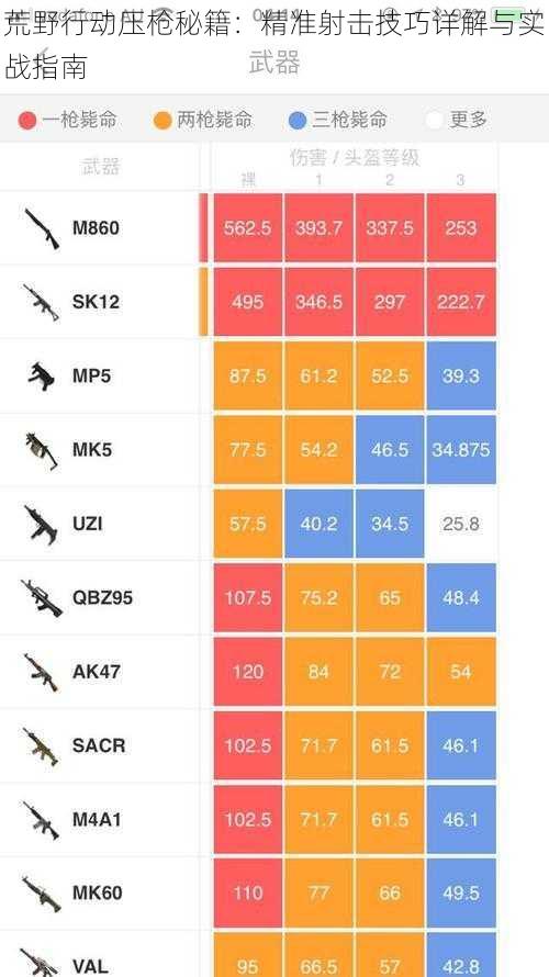 荒野行动压枪秘籍：精准射击技巧详解与实战指南