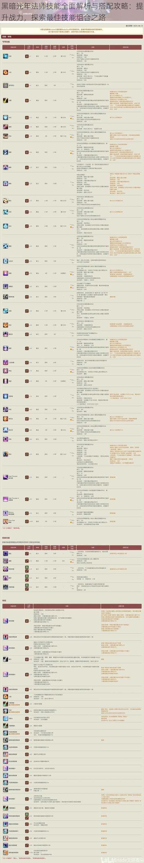 黑暗光年法师技能全面解析与搭配攻略：提升战力，探索最佳技能组合之路