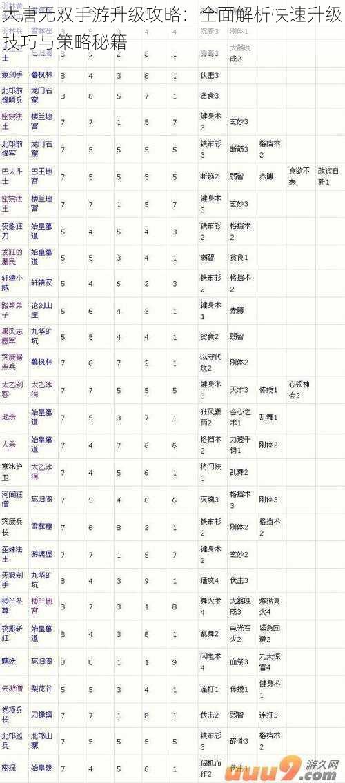 大唐无双手游升级攻略：全面解析快速升级技巧与策略秘籍