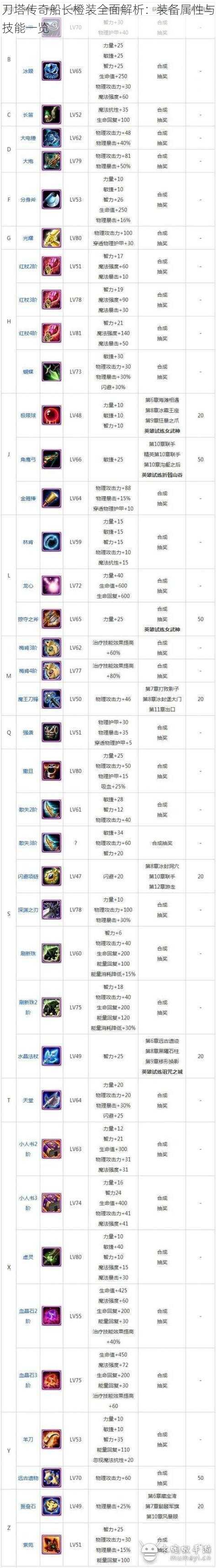 刀塔传奇船长橙装全面解析：装备属性与技能一览