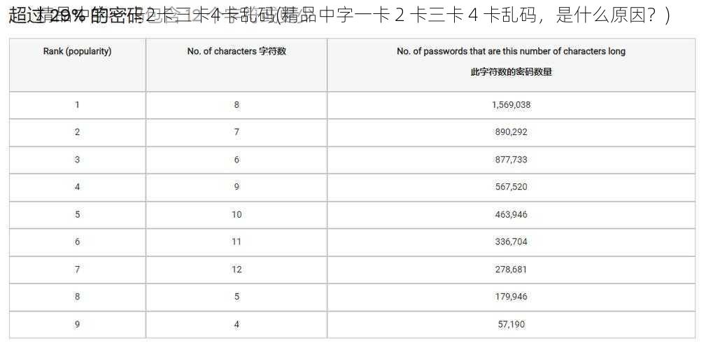 精品中字一卡2卡三卡4卡乱码(精品中字一卡 2 卡三卡 4 卡乱码，是什么原因？)