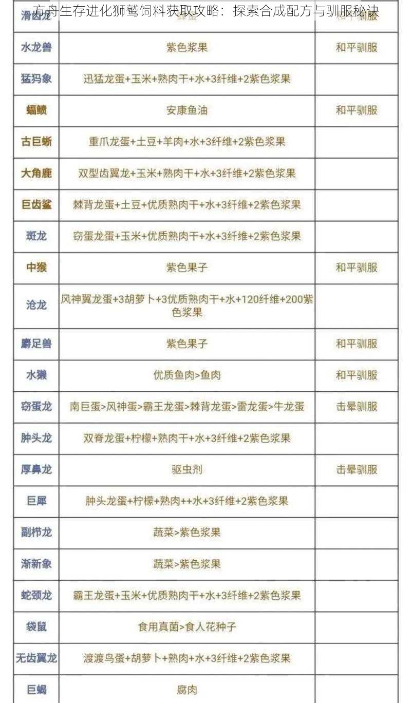 方舟生存进化狮鹫饲料获取攻略：探索合成配方与驯服秘诀