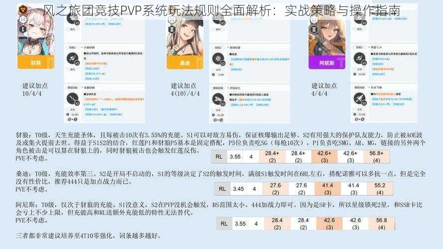 风之旅团竞技PVP系统玩法规则全面解析：实战策略与操作指南