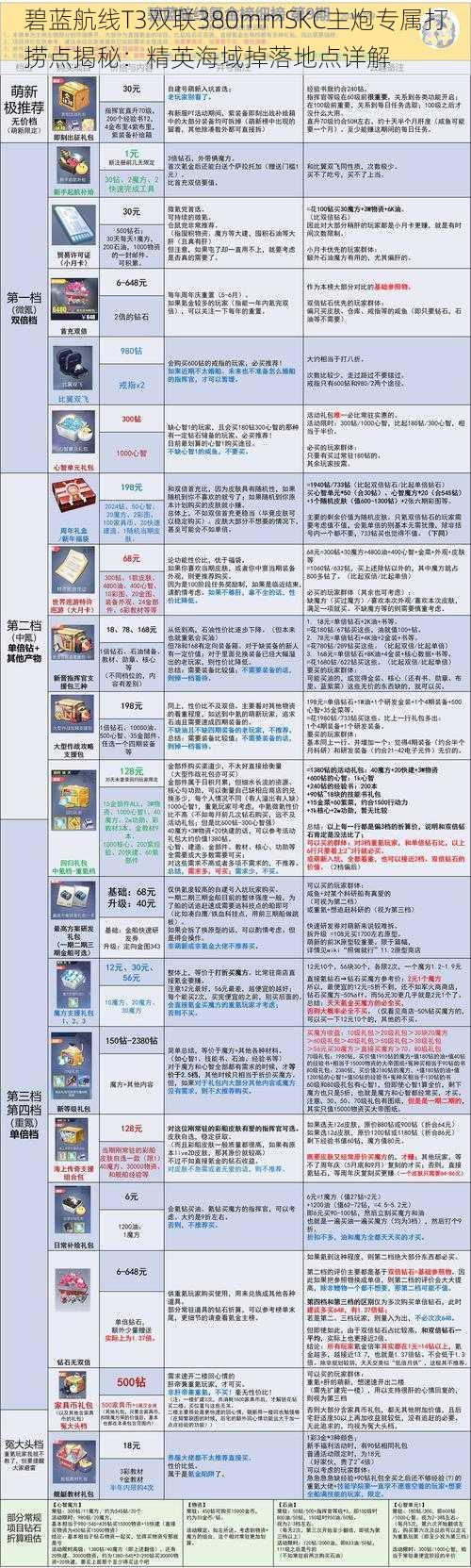 碧蓝航线T3双联380mmSKC主炮专属打捞点揭秘：精英海域掉落地点详解