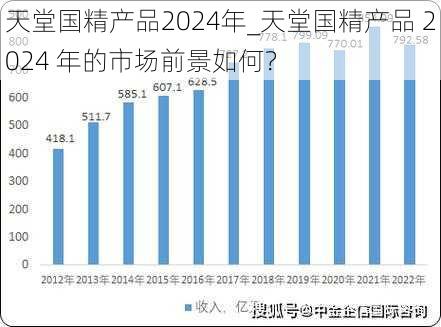 天堂国精产品2024年_天堂国精产品 2024 年的市场前景如何？