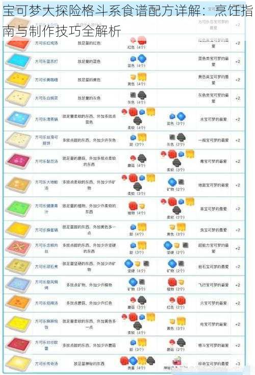 宝可梦大探险格斗系食谱配方详解：烹饪指南与制作技巧全解析