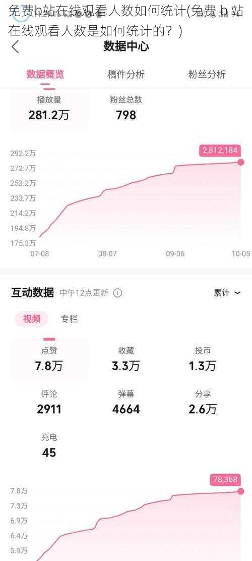 免费b站在线观看人数如何统计(免费 b 站在线观看人数是如何统计的？)