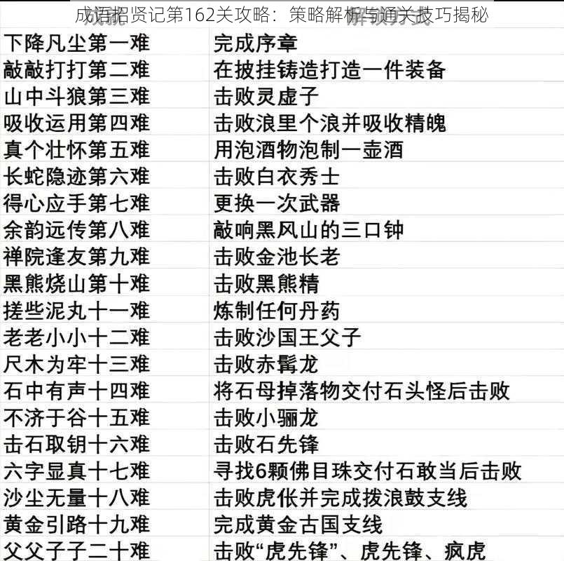 成语招贤记第162关攻略：策略解析与通关技巧揭秘