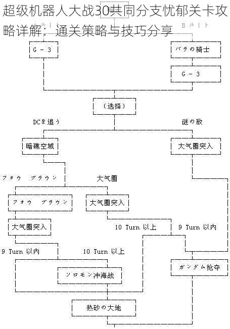 超级机器人大战30共同分支忧郁关卡攻略详解：通关策略与技巧分享