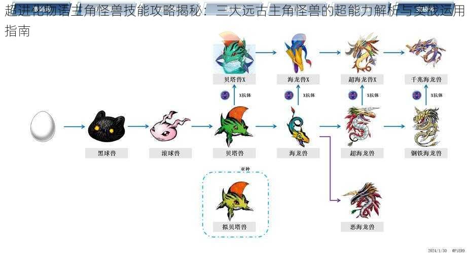 超进化物语主角怪兽技能攻略揭秘：三大远古主角怪兽的超能力解析与实战运用指南