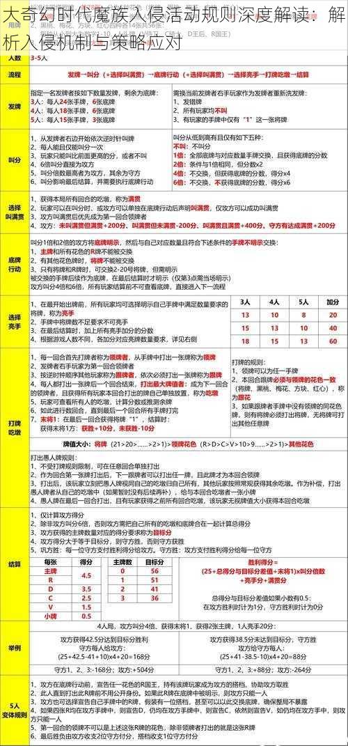 大奇幻时代魔族入侵活动规则深度解读：解析入侵机制与策略应对