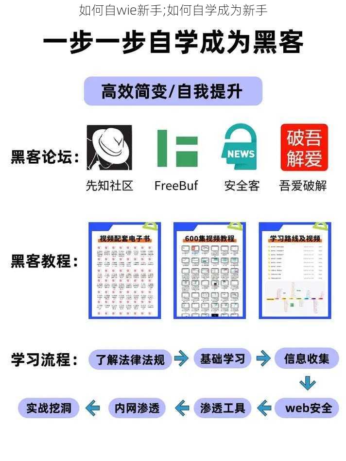 如何自wie新手;如何自学成为新手