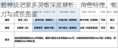 超神战记蒙多英雄深度解析：角色特性、能力与成长图鉴