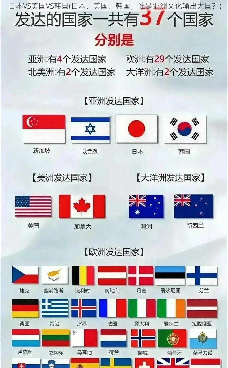 日本VS美国VS韩国(日本、美国、韩国，谁是亚洲文化输出大国？)