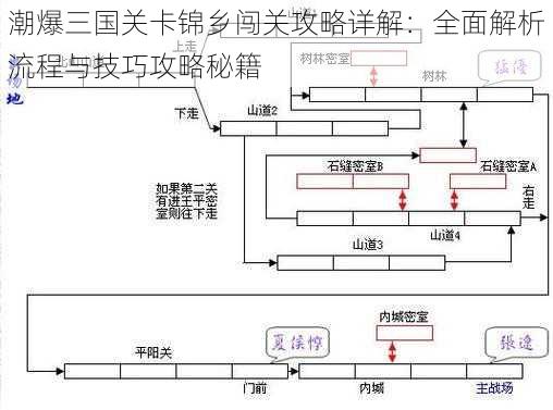 潮爆三国关卡锦乡闯关攻略详解：全面解析流程与技巧攻略秘籍