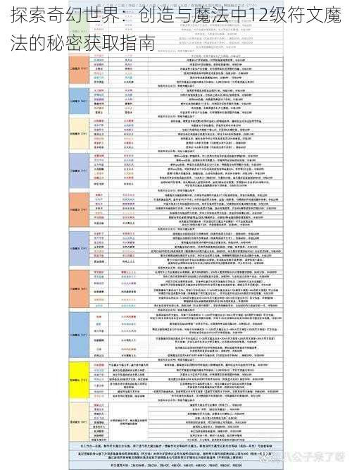 探索奇幻世界：创造与魔法中12级符文魔法的秘密获取指南