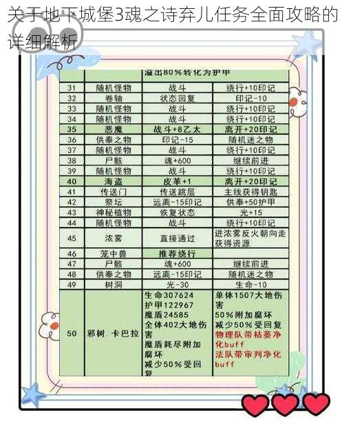 关于地下城堡3魂之诗弃儿任务全面攻略的详细解析