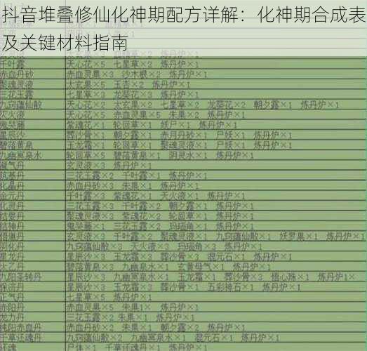 抖音堆叠修仙化神期配方详解：化神期合成表及关键材料指南