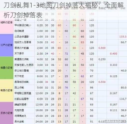 刀剑乱舞1-3地图刀剑掉落大揭秘：全面解析刀剑掉落表