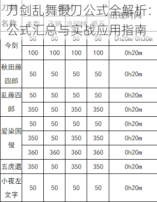 刀剑乱舞锻刀公式全解析：公式汇总与实战应用指南