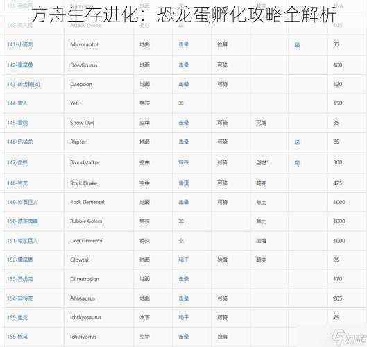 方舟生存进化：恐龙蛋孵化攻略全解析