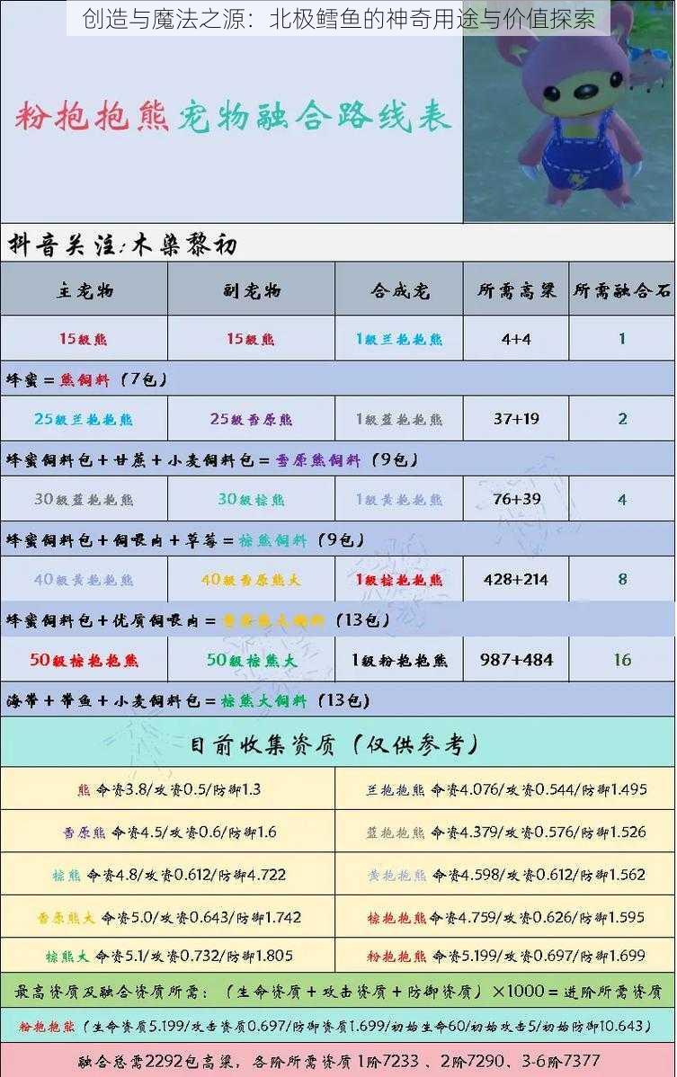 创造与魔法之源：北极鳕鱼的神奇用途与价值探索