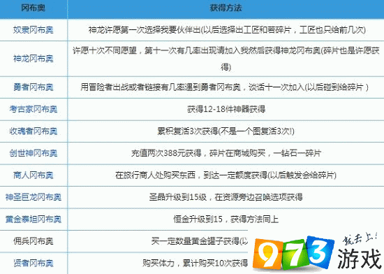 不思议迷宫机帝神冈布奥攻略详解：机帝神技能获取与图鉴全解析