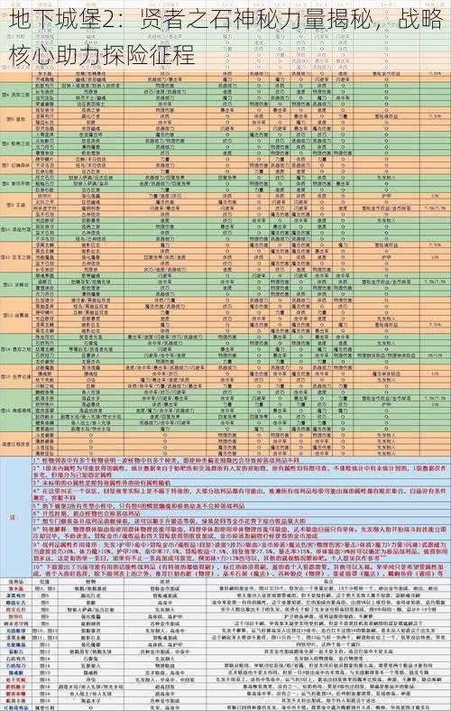 地下城堡2：贤者之石神秘力量揭秘，战略核心助力探险征程